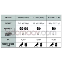 Gamo Pro Magnum 22 Cal 5,5mm Pellet Saçma
