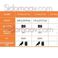 Gamo TS 22  22 Cal 5,5mm Long Distance Pellet Saçma