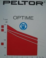 KULAKLIK PELTOR OPTIME II KATLANABİLİR